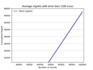 fig10