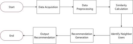 fig1
