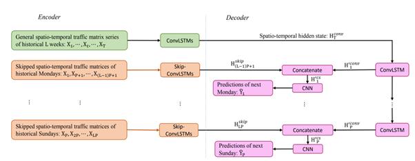 fig3