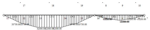 fig3