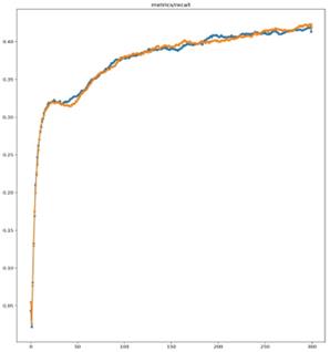 fig3