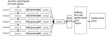 fig2