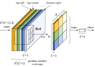 fig3