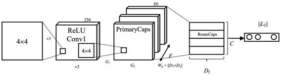 fig2