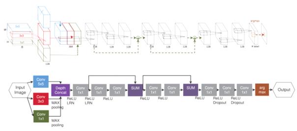 fig3
