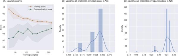 fig3