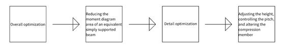 fig3