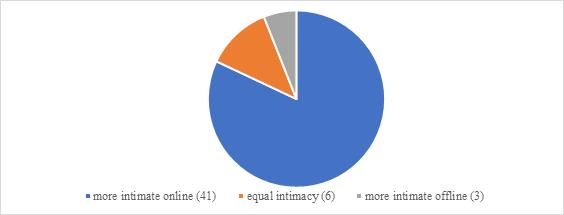 fig1