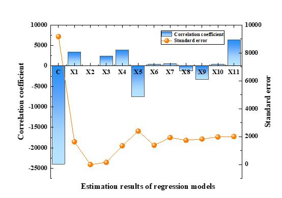 fig3