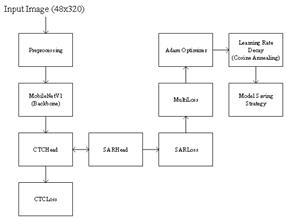 fig1