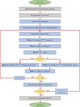 fig3
