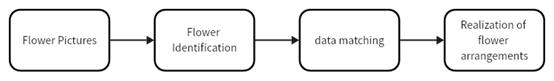 fig3
