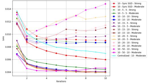 fig3