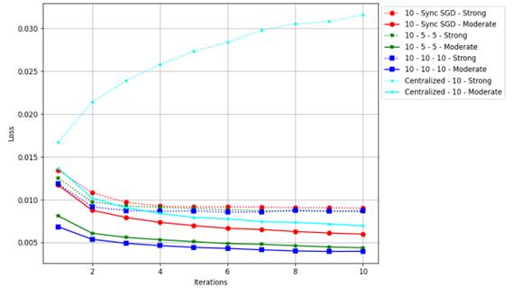 fig5