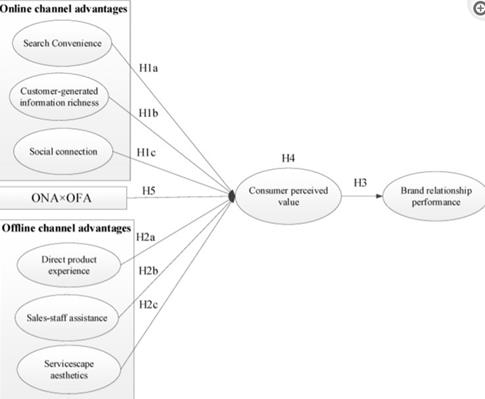 fig2