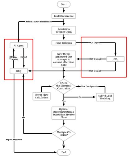 fig1