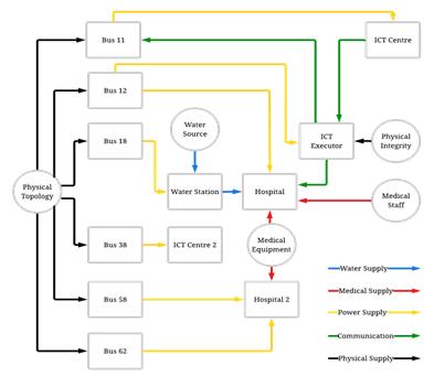 fig3