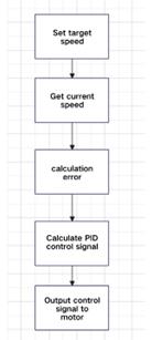 fig5