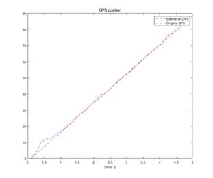 fig3