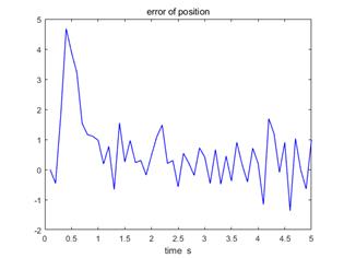 fig4