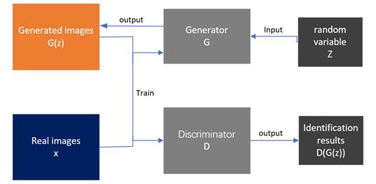 fig1