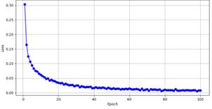 fig3