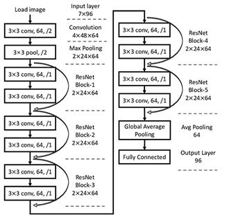 fig3