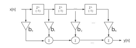 fig1