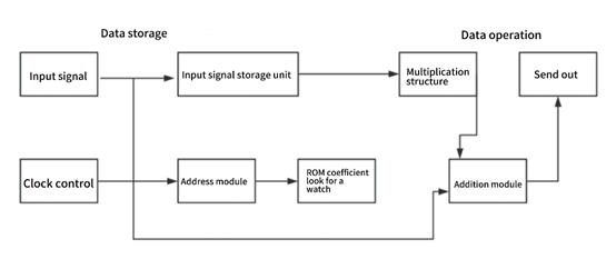 fig2