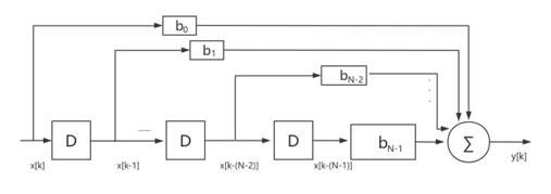 fig3