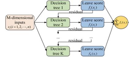 fig1
