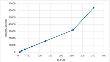 fig3