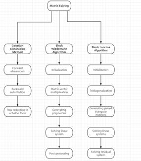 fig2