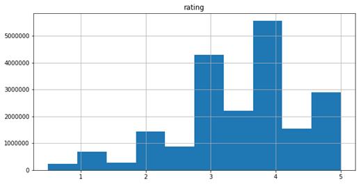 fig2