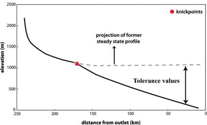 fig3