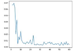 fig5