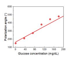 fig10