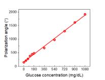 fig12