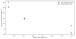 fig13
