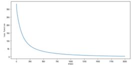 fig14