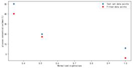 fig15