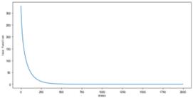 fig17