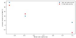 fig18