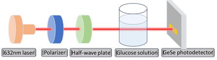 fig5