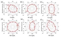 fig9