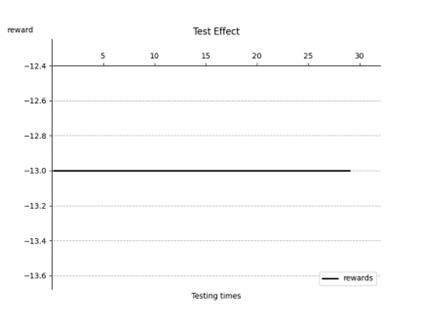 fig3
