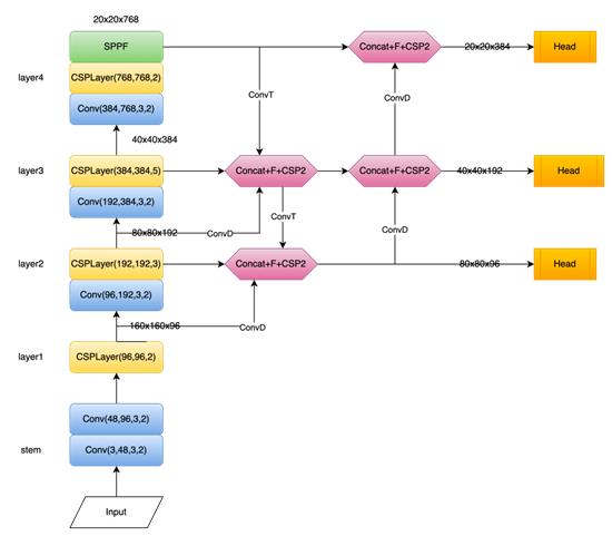 fig2