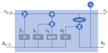 fig3