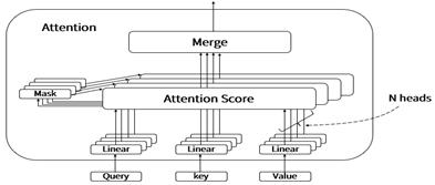 fig2