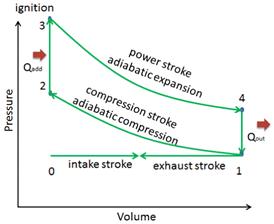 fig3